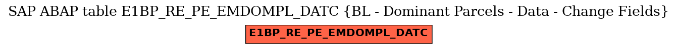 E-R Diagram for table E1BP_RE_PE_EMDOMPL_DATC (BL - Dominant Parcels - Data - Change Fields)