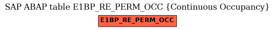 E-R Diagram for table E1BP_RE_PERM_OCC (Continuous Occupancy)