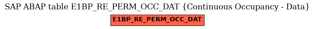 E-R Diagram for table E1BP_RE_PERM_OCC_DAT (Continuous Occupancy - Data)