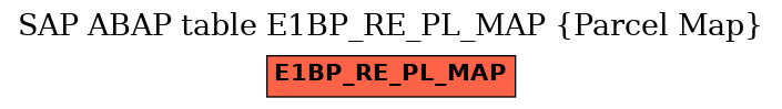 E-R Diagram for table E1BP_RE_PL_MAP (Parcel Map)