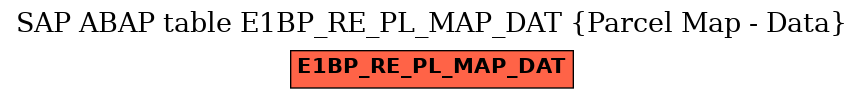E-R Diagram for table E1BP_RE_PL_MAP_DAT (Parcel Map - Data)