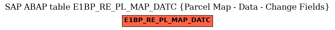 E-R Diagram for table E1BP_RE_PL_MAP_DATC (Parcel Map - Data - Change Fields)