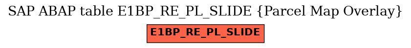 E-R Diagram for table E1BP_RE_PL_SLIDE (Parcel Map Overlay)