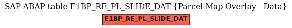 E-R Diagram for table E1BP_RE_PL_SLIDE_DAT (Parcel Map Overlay - Data)