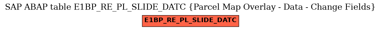 E-R Diagram for table E1BP_RE_PL_SLIDE_DATC (Parcel Map Overlay - Data - Change Fields)