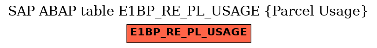 E-R Diagram for table E1BP_RE_PL_USAGE (Parcel Usage)