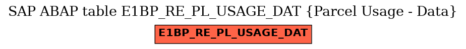 E-R Diagram for table E1BP_RE_PL_USAGE_DAT (Parcel Usage - Data)