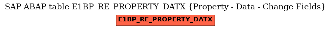 E-R Diagram for table E1BP_RE_PROPERTY_DATX (Property - Data - Change Fields)