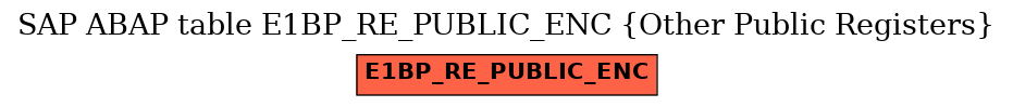 E-R Diagram for table E1BP_RE_PUBLIC_ENC (Other Public Registers)