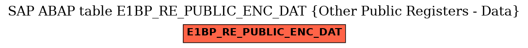 E-R Diagram for table E1BP_RE_PUBLIC_ENC_DAT (Other Public Registers - Data)