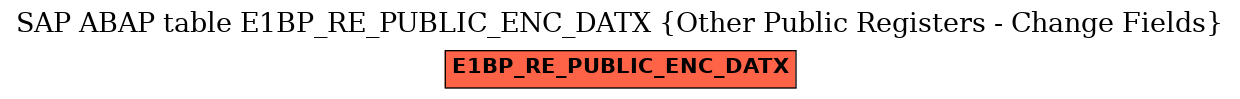 E-R Diagram for table E1BP_RE_PUBLIC_ENC_DATX (Other Public Registers - Change Fields)