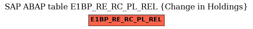 E-R Diagram for table E1BP_RE_RC_PL_REL (Change in Holdings)