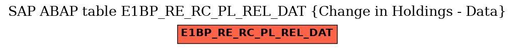 E-R Diagram for table E1BP_RE_RC_PL_REL_DAT (Change in Holdings - Data)