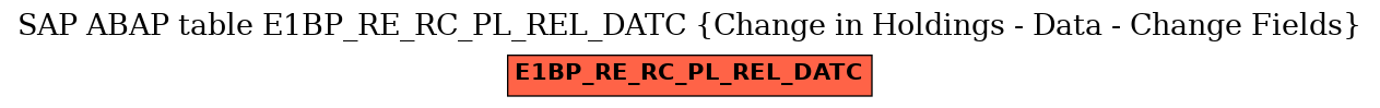 E-R Diagram for table E1BP_RE_RC_PL_REL_DATC (Change in Holdings - Data - Change Fields)
