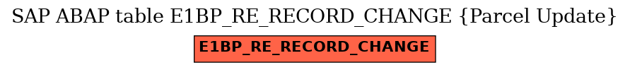 E-R Diagram for table E1BP_RE_RECORD_CHANGE (Parcel Update)