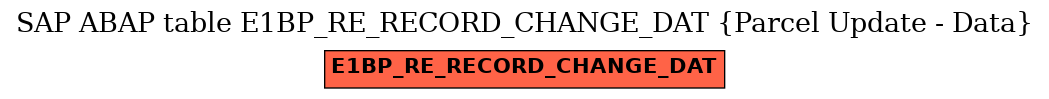 E-R Diagram for table E1BP_RE_RECORD_CHANGE_DAT (Parcel Update - Data)