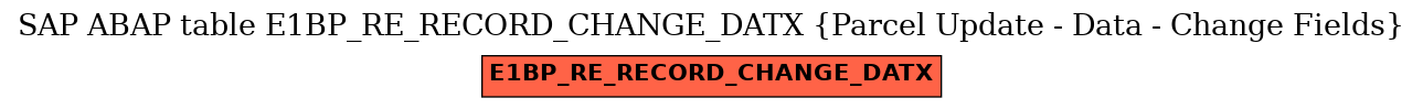 E-R Diagram for table E1BP_RE_RECORD_CHANGE_DATX (Parcel Update - Data - Change Fields)
