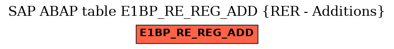 E-R Diagram for table E1BP_RE_REG_ADD (RER - Additions)