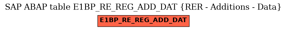 E-R Diagram for table E1BP_RE_REG_ADD_DAT (RER - Additions - Data)