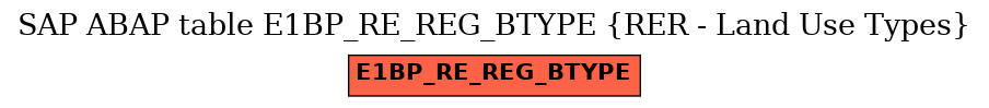 E-R Diagram for table E1BP_RE_REG_BTYPE (RER - Land Use Types)