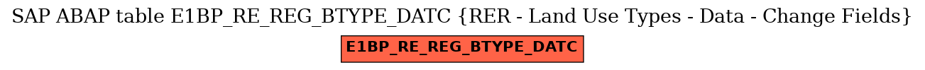 E-R Diagram for table E1BP_RE_REG_BTYPE_DATC (RER - Land Use Types - Data - Change Fields)