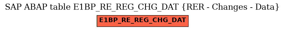 E-R Diagram for table E1BP_RE_REG_CHG_DAT (RER - Changes - Data)