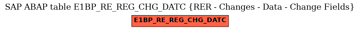 E-R Diagram for table E1BP_RE_REG_CHG_DATC (RER - Changes - Data - Change Fields)