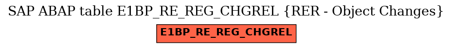 E-R Diagram for table E1BP_RE_REG_CHGREL (RER - Object Changes)