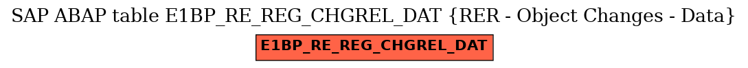 E-R Diagram for table E1BP_RE_REG_CHGREL_DAT (RER - Object Changes - Data)