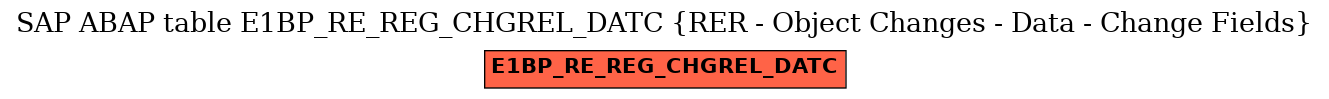 E-R Diagram for table E1BP_RE_REG_CHGREL_DATC (RER - Object Changes - Data - Change Fields)