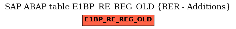 E-R Diagram for table E1BP_RE_REG_OLD (RER - Additions)