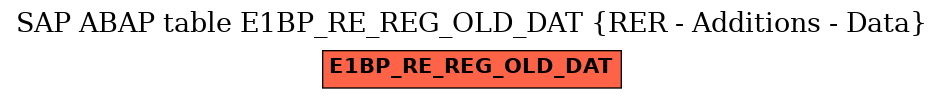 E-R Diagram for table E1BP_RE_REG_OLD_DAT (RER - Additions - Data)