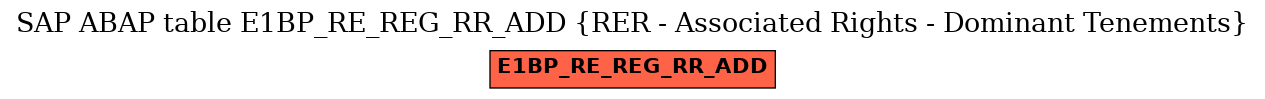 E-R Diagram for table E1BP_RE_REG_RR_ADD (RER - Associated Rights - Dominant Tenements)