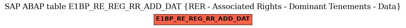 E-R Diagram for table E1BP_RE_REG_RR_ADD_DAT (RER - Associated Rights - Dominant Tenements - Data)