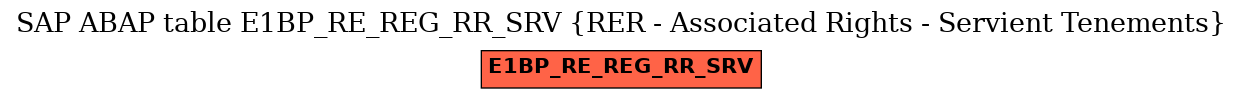 E-R Diagram for table E1BP_RE_REG_RR_SRV (RER - Associated Rights - Servient Tenements)