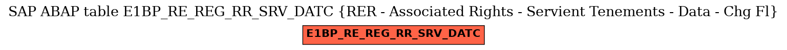 E-R Diagram for table E1BP_RE_REG_RR_SRV_DATC (RER - Associated Rights - Servient Tenements - Data - Chg Fl)