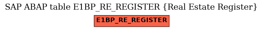 E-R Diagram for table E1BP_RE_REGISTER (Real Estate Register)