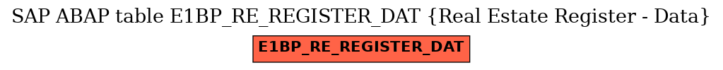 E-R Diagram for table E1BP_RE_REGISTER_DAT (Real Estate Register - Data)