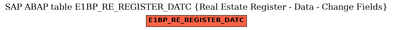 E-R Diagram for table E1BP_RE_REGISTER_DATC (Real Estate Register - Data - Change Fields)