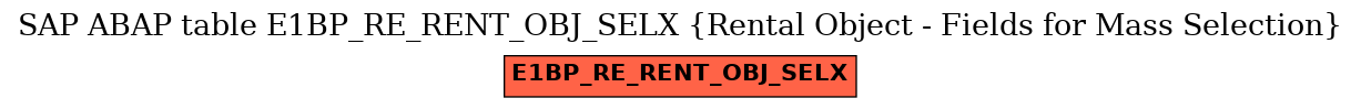 E-R Diagram for table E1BP_RE_RENT_OBJ_SELX (Rental Object - Fields for Mass Selection)