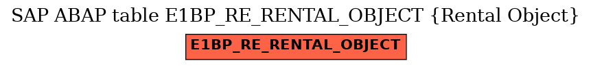E-R Diagram for table E1BP_RE_RENTAL_OBJECT (Rental Object)