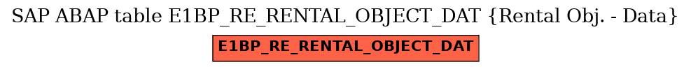 E-R Diagram for table E1BP_RE_RENTAL_OBJECT_DAT (Rental Obj. - Data)