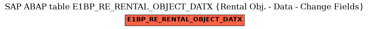 E-R Diagram for table E1BP_RE_RENTAL_OBJECT_DATX (Rental Obj. - Data - Change Fields)