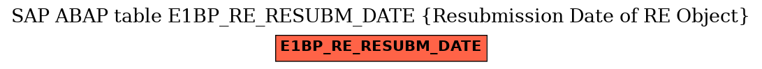 E-R Diagram for table E1BP_RE_RESUBM_DATE (Resubmission Date of RE Object)