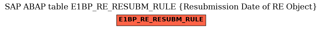 E-R Diagram for table E1BP_RE_RESUBM_RULE (Resubmission Date of RE Object)