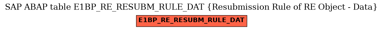 E-R Diagram for table E1BP_RE_RESUBM_RULE_DAT (Resubmission Rule of RE Object - Data)