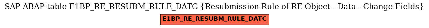 E-R Diagram for table E1BP_RE_RESUBM_RULE_DATC (Resubmission Rule of RE Object - Data - Change Fields)