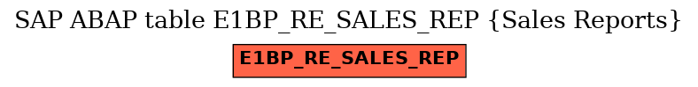 E-R Diagram for table E1BP_RE_SALES_REP (Sales Reports)