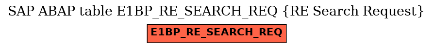 E-R Diagram for table E1BP_RE_SEARCH_REQ (RE Search Request)