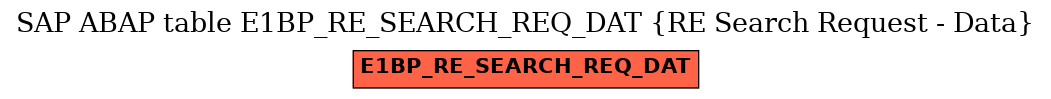 E-R Diagram for table E1BP_RE_SEARCH_REQ_DAT (RE Search Request - Data)